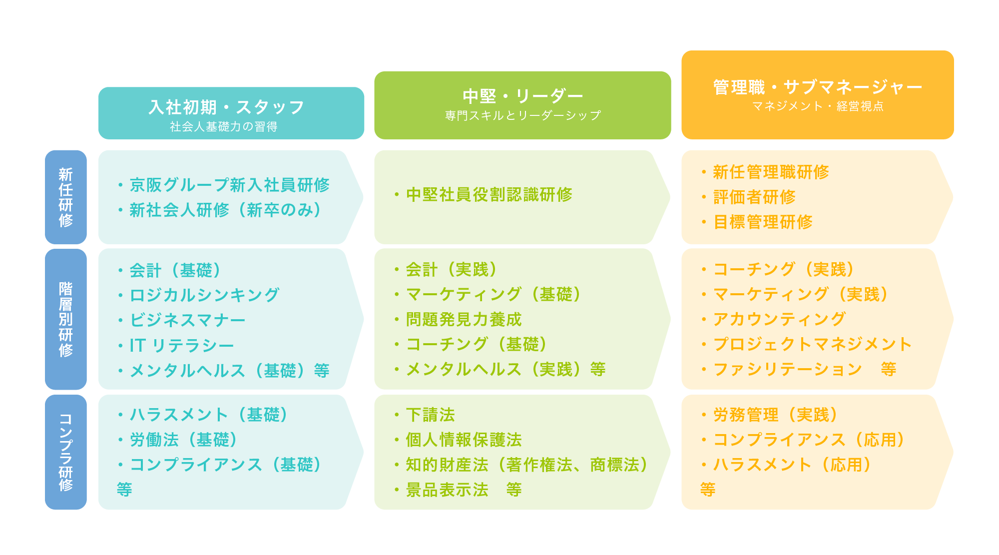 キャリアビジョン